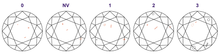 Diamond clarity diagram